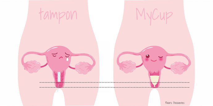 Hoe diep moet de Menstruatiecup zitten?
